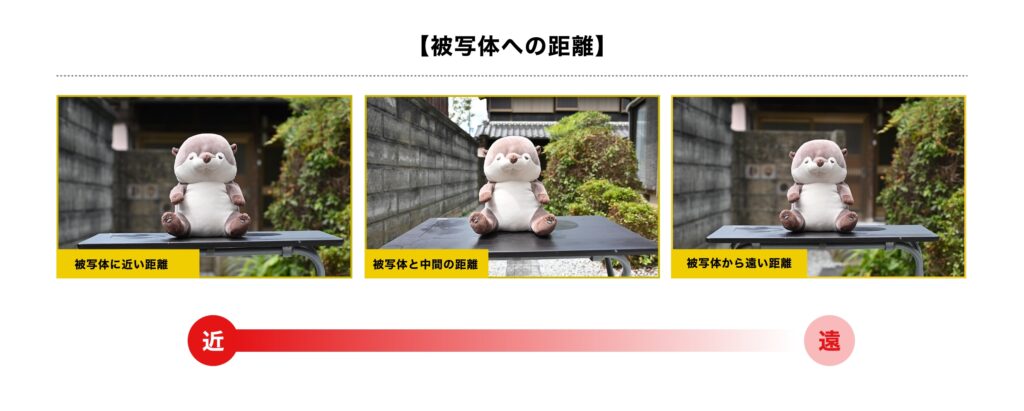被写体との距離の説明画像
